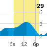 Old Port Tampa tide chart for Tuesday, August 29, 2023