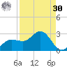 Old Port Tampa tide chart for Wednesday, August 30, 2023