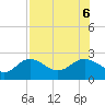 Old Port Tampa tide chart for Sunday, August 6, 2023