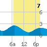 Old Port Tampa tide chart for Monday, August 7, 2023