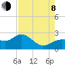 Old Port Tampa tide chart for Tuesday, August 8, 2023