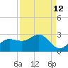 Old Port Tampa tide chart for Tuesday, September 12, 2023