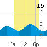 Old Port Tampa tide chart for Friday, September 15, 2023
