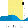 Old Port Tampa tide chart for Saturday, September 9, 2023