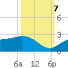 Old Port Tampa tide chart for Saturday, October 7, 2023
