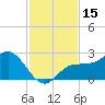 Old Port Tampa tide chart for Wednesday, November 15, 2023
