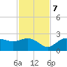 Old Port Tampa tide chart for Tuesday, November 7, 2023