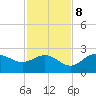 Old Port Tampa tide chart for Wednesday, November 8, 2023