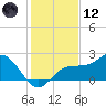 Old Port Tampa tide chart for Tuesday, December 12, 2023