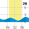 Old Port Tampa tide chart for Wednesday, December 20, 2023