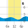 Old Port Tampa tide chart for Wednesday, December 6, 2023