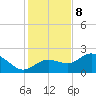 Old Port Tampa tide chart for Friday, December 8, 2023