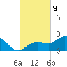 Old Port Tampa tide chart for Saturday, December 9, 2023
