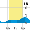Old Port Tampa tide chart for Thursday, January 18, 2024