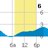 Old Port Tampa tide chart for Saturday, January 6, 2024