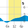 Old Port Tampa tide chart for Monday, February 5, 2024