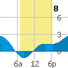 Old Port Tampa tide chart for Thursday, February 8, 2024