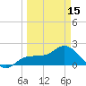 Old Port Tampa tide chart for Friday, March 15, 2024