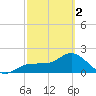 Old Port Tampa tide chart for Saturday, March 2, 2024