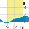 Old Port Tampa tide chart for Tuesday, March 5, 2024