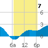 Old Port Tampa tide chart for Thursday, March 7, 2024