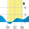 Old Port Tampa tide chart for Friday, March 8, 2024