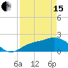 Old Port Tampa tide chart for Monday, April 15, 2024