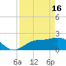 Old Port Tampa tide chart for Tuesday, April 16, 2024