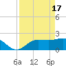 Old Port Tampa tide chart for Wednesday, April 17, 2024