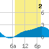 Old Port Tampa tide chart for Tuesday, April 2, 2024