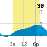 Old Port Tampa tide chart for Tuesday, April 30, 2024
