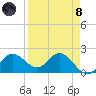 Old Port Tampa tide chart for Monday, April 8, 2024