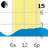 Old Port Tampa tide chart for Wednesday, May 15, 2024