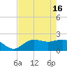 Old Port Tampa tide chart for Thursday, May 16, 2024