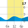 Old Port Tampa tide chart for Friday, May 17, 2024