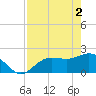 Old Port Tampa tide chart for Thursday, May 2, 2024