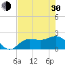 Old Port Tampa tide chart for Thursday, May 30, 2024