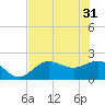 Old Port Tampa tide chart for Friday, May 31, 2024