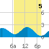 Old Port Tampa tide chart for Sunday, May 5, 2024