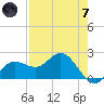 Old Port Tampa tide chart for Tuesday, May 7, 2024