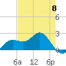 Old Port Tampa tide chart for Wednesday, May 8, 2024