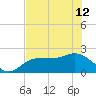Old Port Tampa tide chart for Wednesday, June 12, 2024
