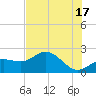 Old Port Tampa tide chart for Monday, June 17, 2024