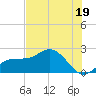 Old Port Tampa tide chart for Wednesday, June 19, 2024