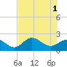 Old Port Tampa tide chart for Saturday, June 1, 2024
