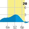 Old Port Tampa tide chart for Thursday, June 20, 2024