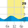 Old Port Tampa tide chart for Saturday, June 29, 2024