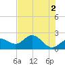 Old Port Tampa tide chart for Sunday, June 2, 2024