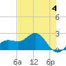 Old Port Tampa tide chart for Tuesday, June 4, 2024