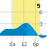 Old Port Tampa tide chart for Wednesday, June 5, 2024